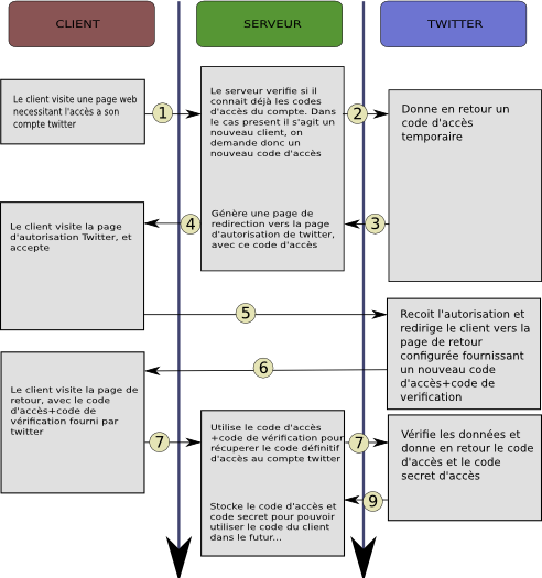 oauth.png